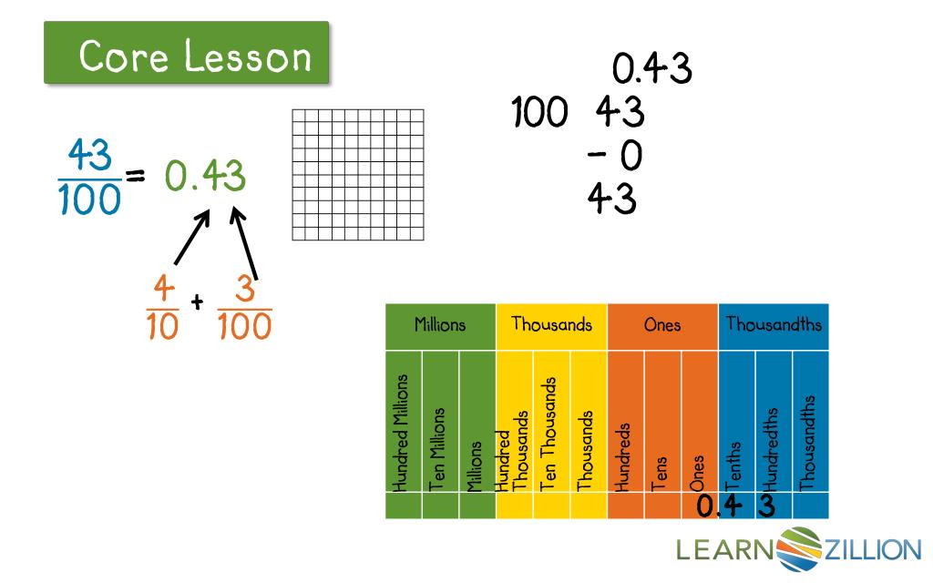 PPT How do you convert fractions into decimals? PowerPoint