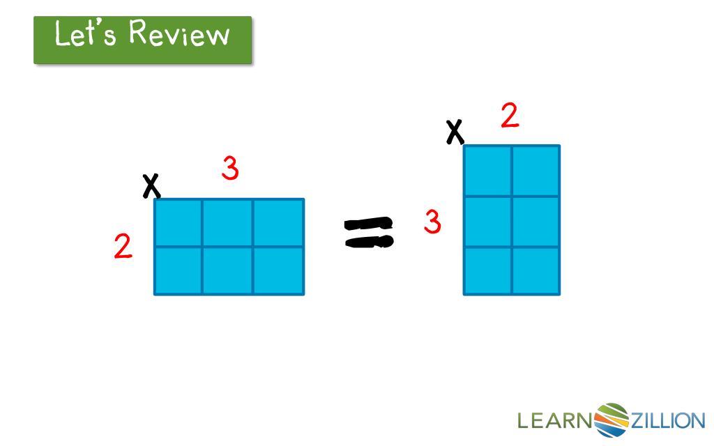 PPT How can we use area models to find all the factor pairs of a