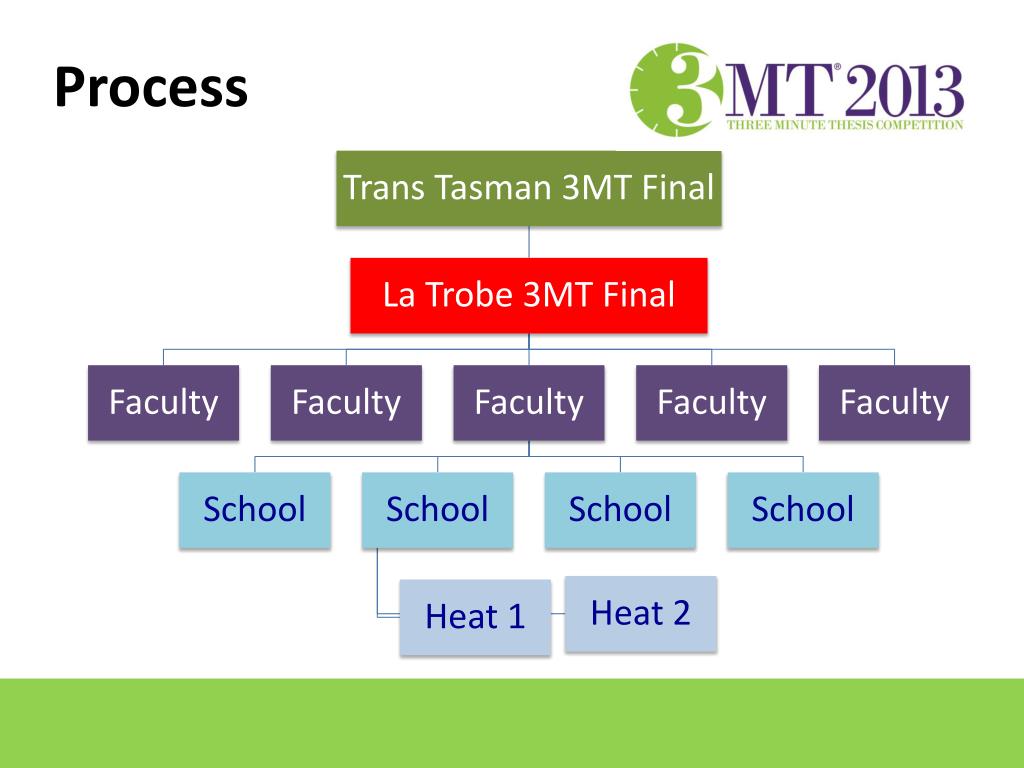 PPT Three Minute Thesis 3MT™ PowerPoint Presentation, free download
