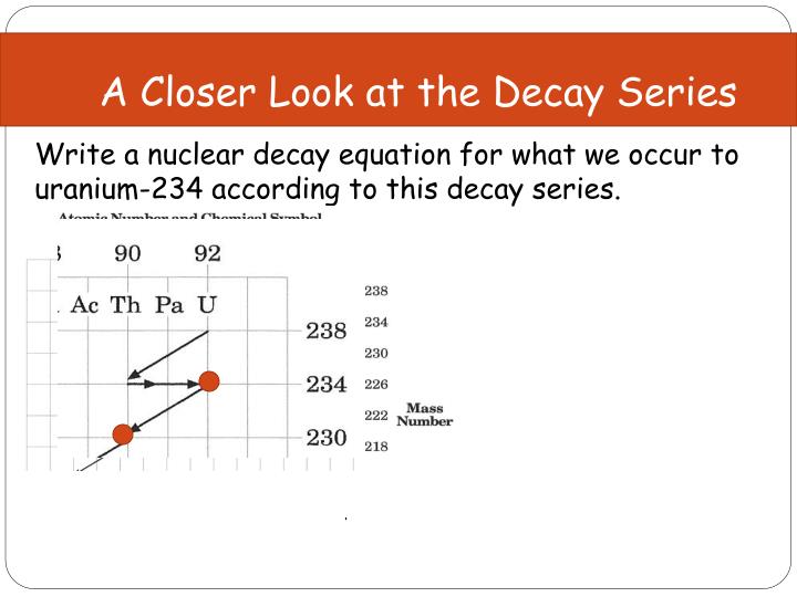 Uranium 234 Alpha Decay Equation Tessshebaylo