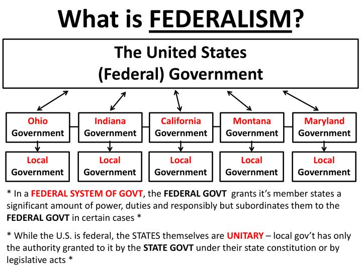 PPT Federalism Federal, State and Local Gov’t PowerPoint