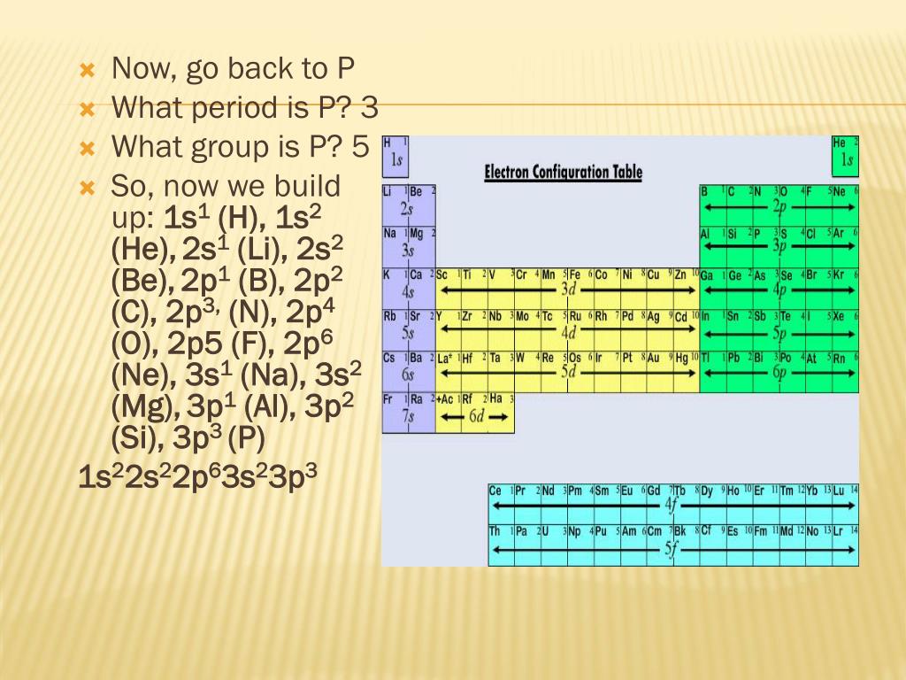 PPT Electron Configurations PowerPoint Presentation, free download