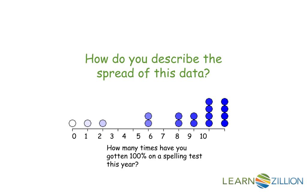 PPT How do you describe the spread of this data? PowerPoint