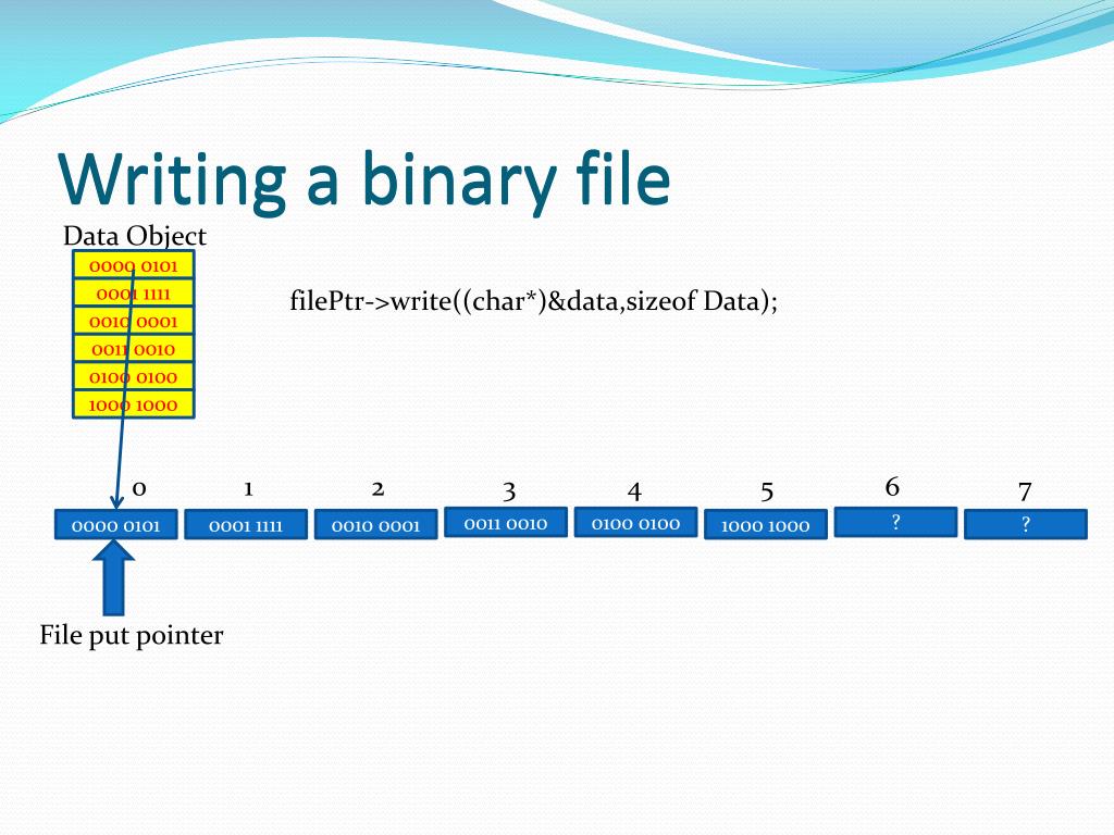 PPT Binary File Input/Output PowerPoint Presentation, free download