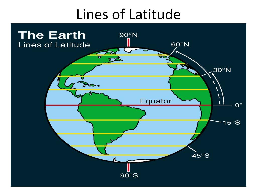 PPT Geography Review latitude, longitude, degrees finding locations PowerPoint Presentation