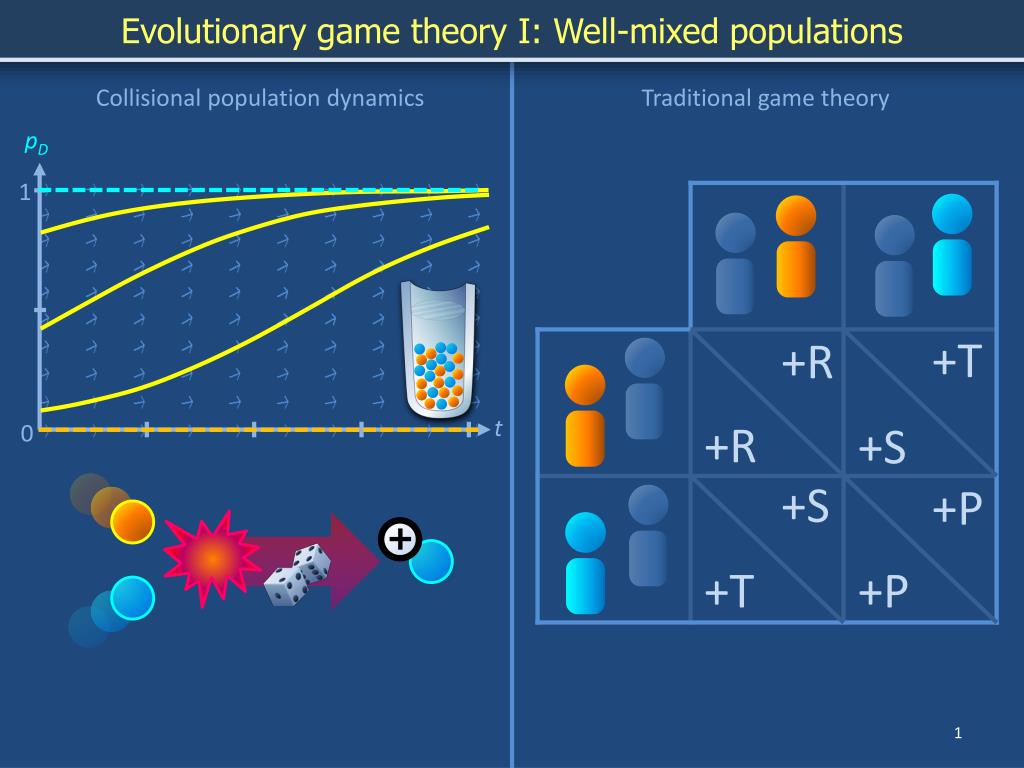 PPT Evolutionary game theory I Wellmixed populations PowerPoint