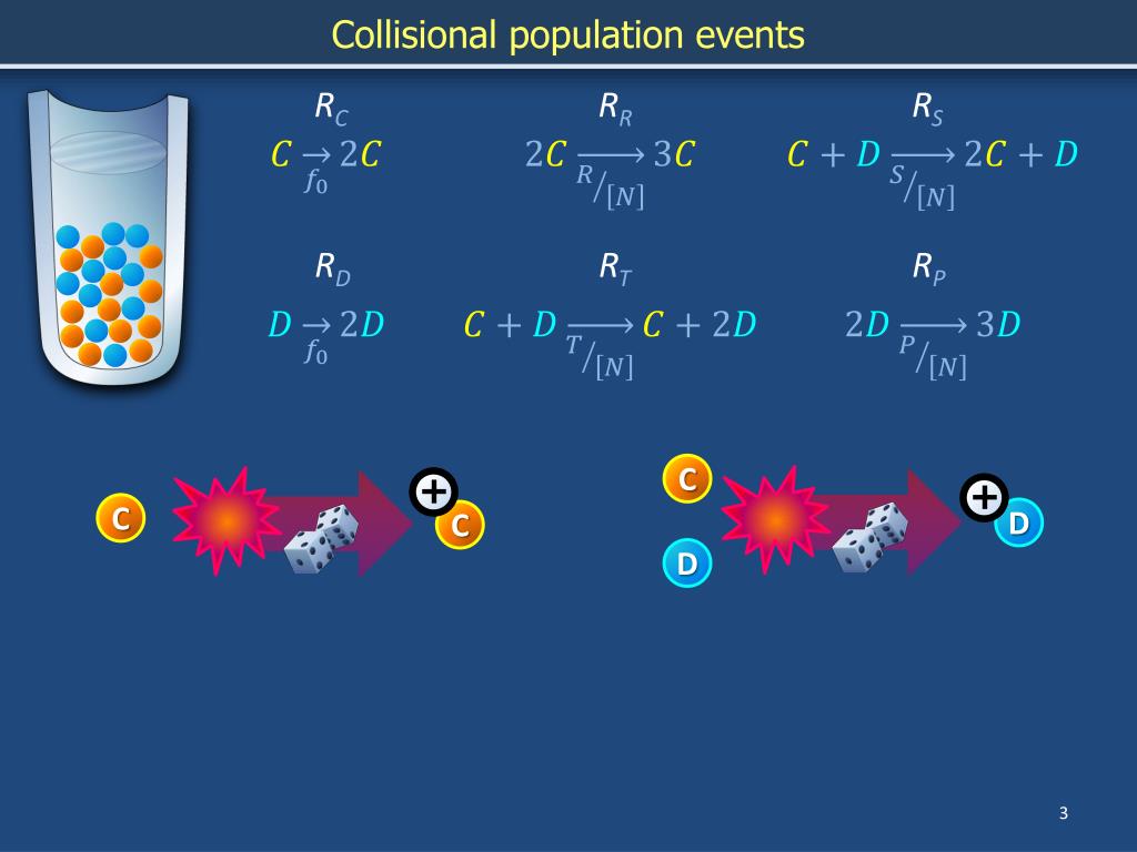 PPT Evolutionary game theory I Wellmixed populations PowerPoint