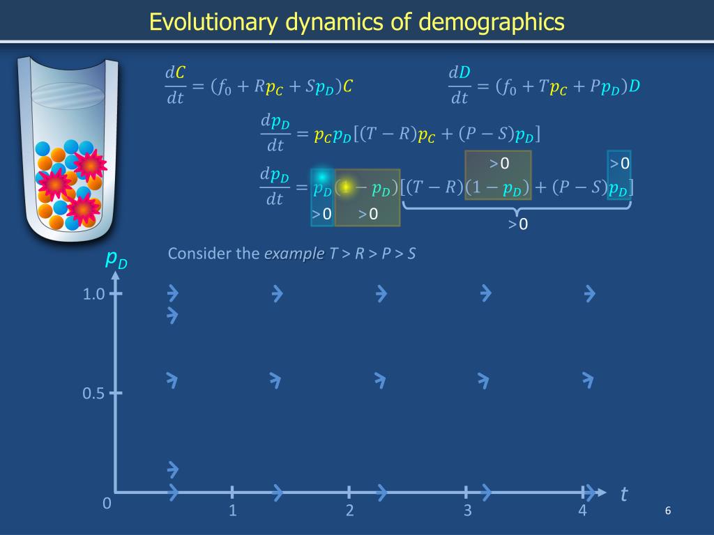 PPT Evolutionary game theory I Wellmixed populations PowerPoint