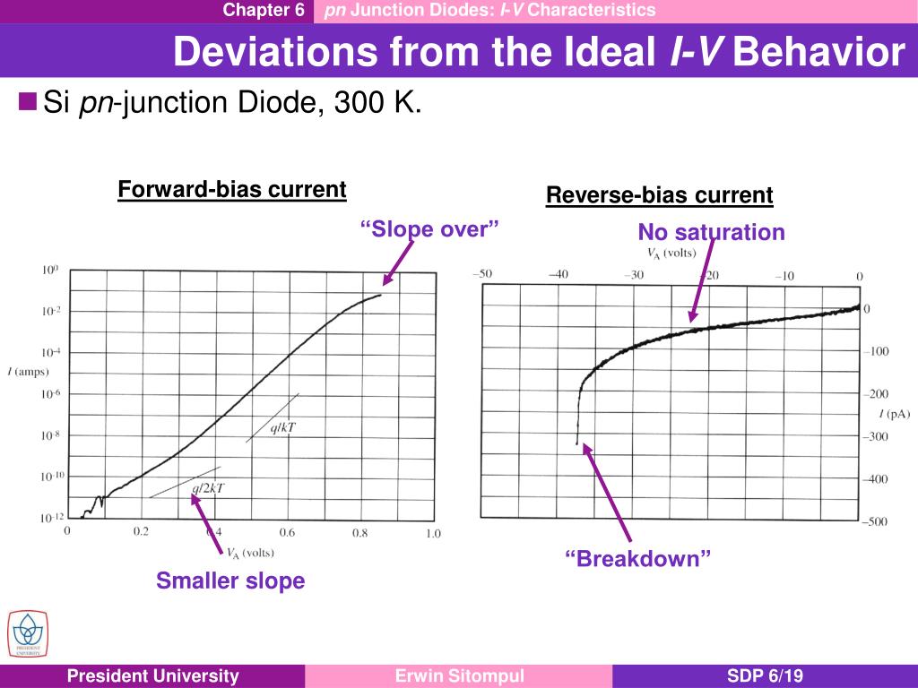 PPT Chapter 6 pn Junction Diodes I V Characteristics