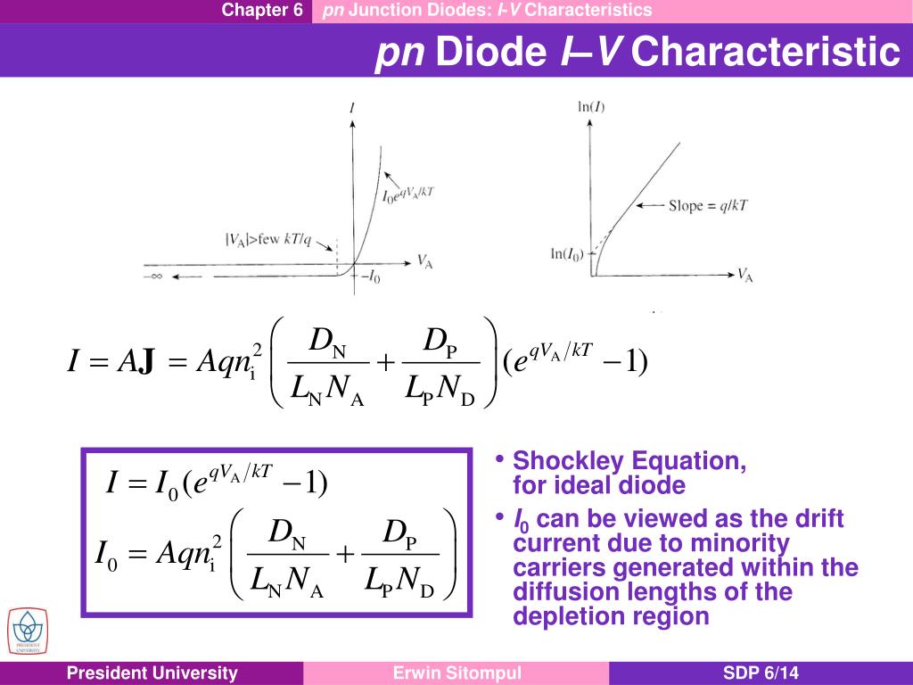 PPT Chapter 6 pn Junction Diodes I V Characteristics