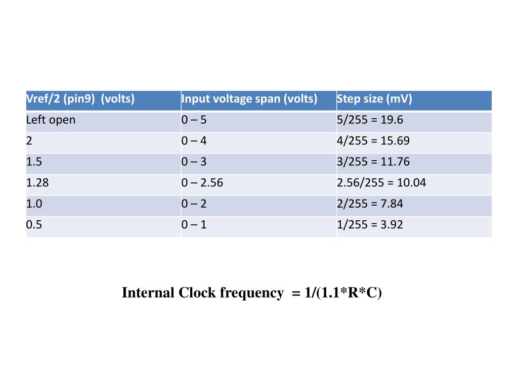 PPT Interfacing ADC to 8051 PowerPoint Presentation, free download ID3188447