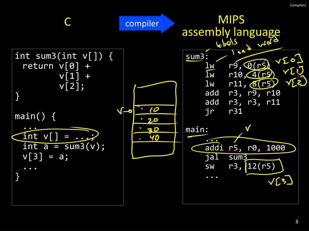cs 3410 fall 2023 PPT CS 3410 Computer System Organization and Programming K. Walsh