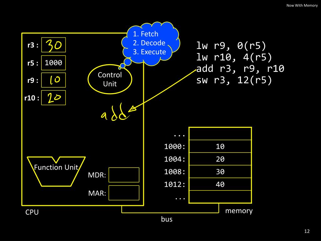 cs 3410 fall 2023 PPT CS 3410 Computer System Organization and Programming K. Walsh