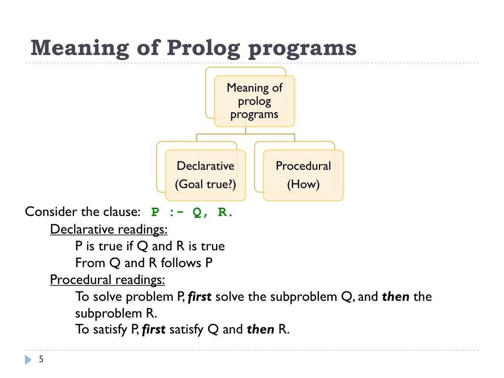 PPT Chapter Two Syntax and Meaning of Prolog Programs PowerPoint