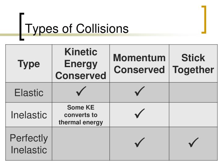 PPT P H Y S I C S Chapter 5 Momentum Section 5C Conservation of