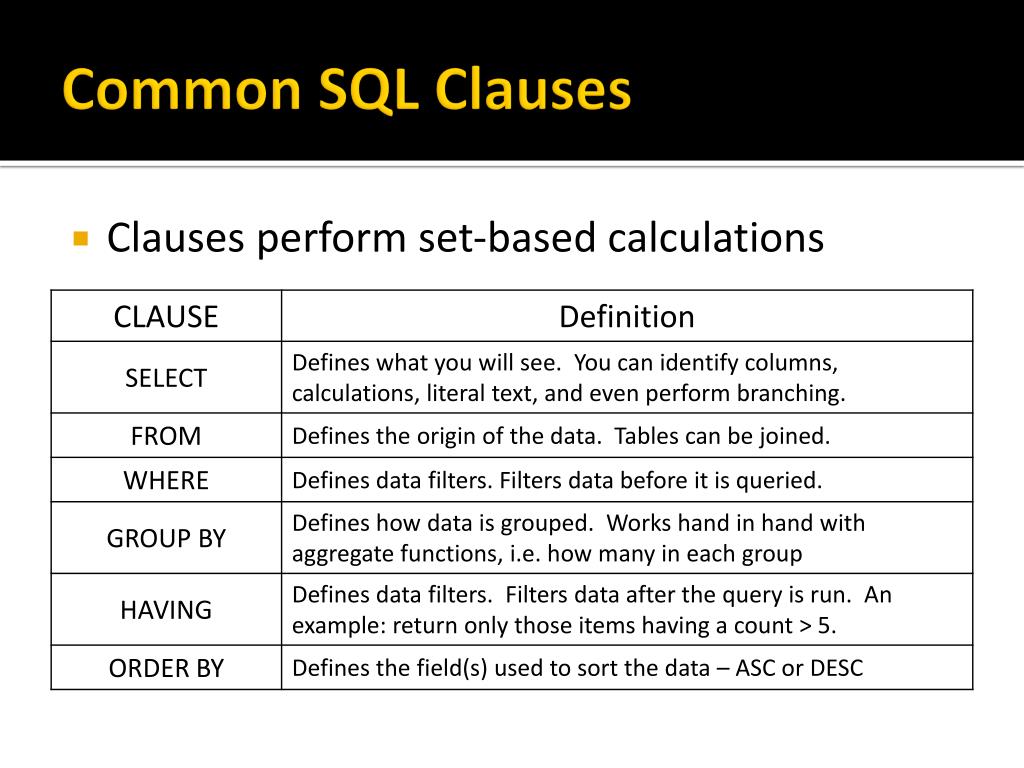 PPT SQL Reporting PowerPoint Presentation, free download ID3192611