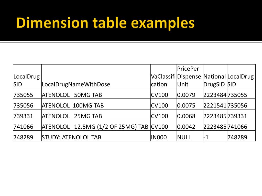 PPT SQL Reporting PowerPoint Presentation, free download ID3192611