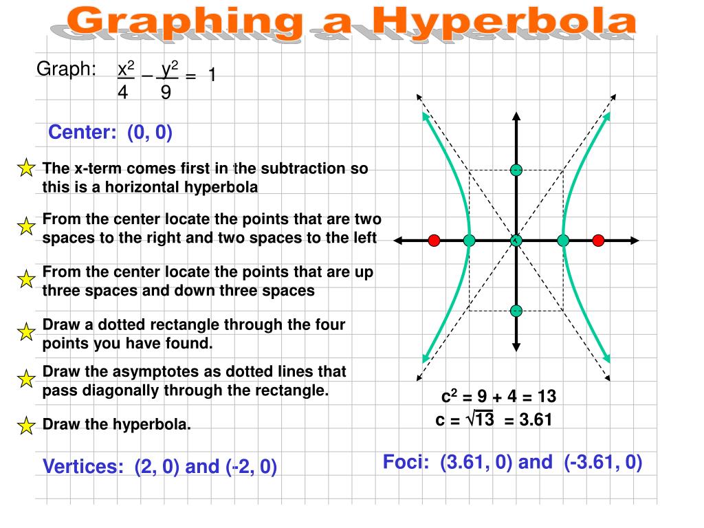 PPT Precalculus Unit 5 Hyperbolas PowerPoint Presentation, free