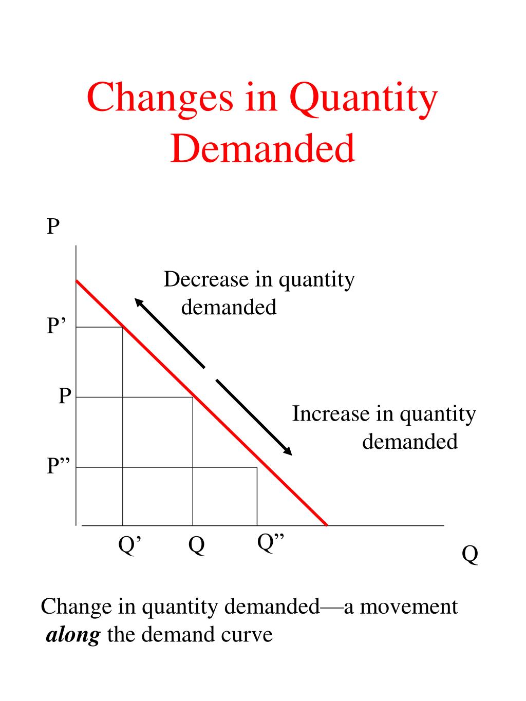 PPT Part 2 Markets Demand, Supply, and Elasticity PowerPoint