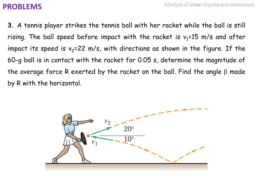 PPT of Particles Impulse and Momentum PowerPoint