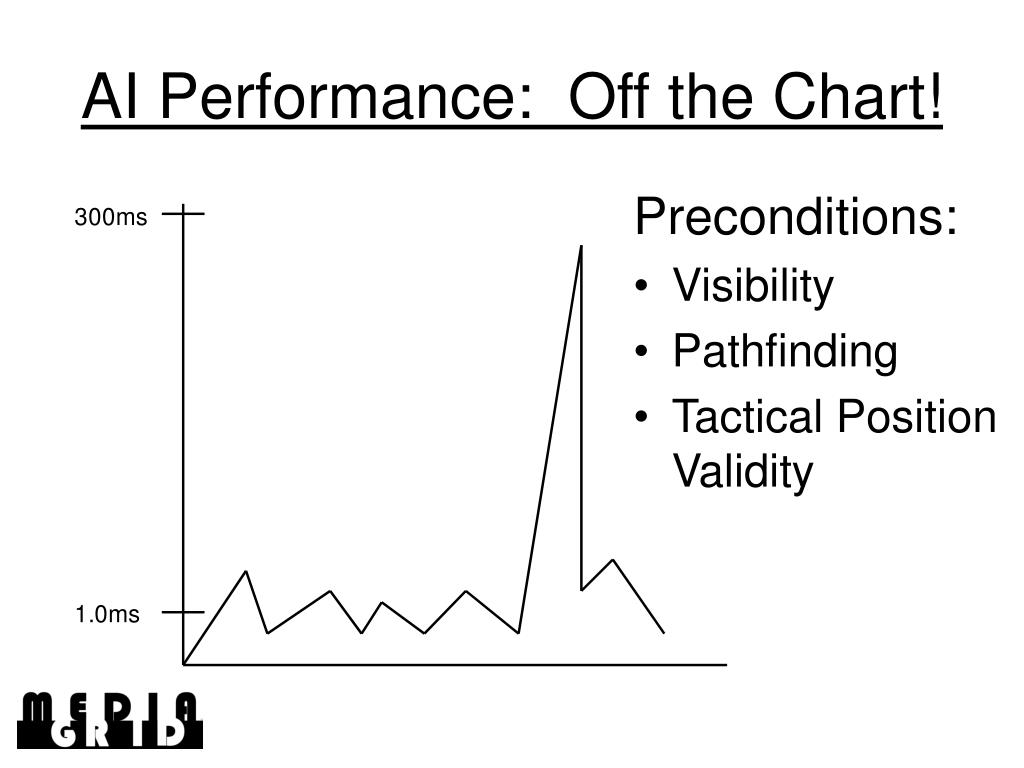 PPT and the Future of Game A.I. PowerPoint Presentation, free