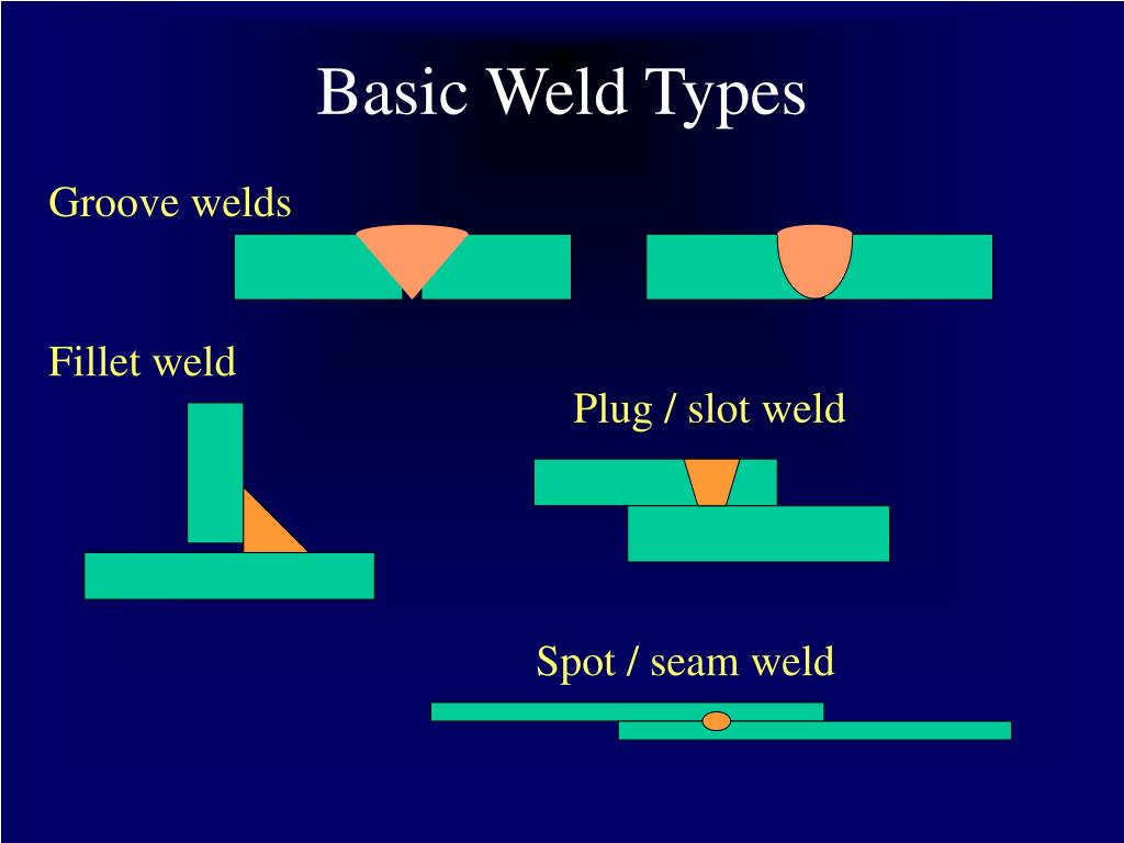 PPT Welding Symbols (ISO 2553) and Weld Joint Design PowerPoint