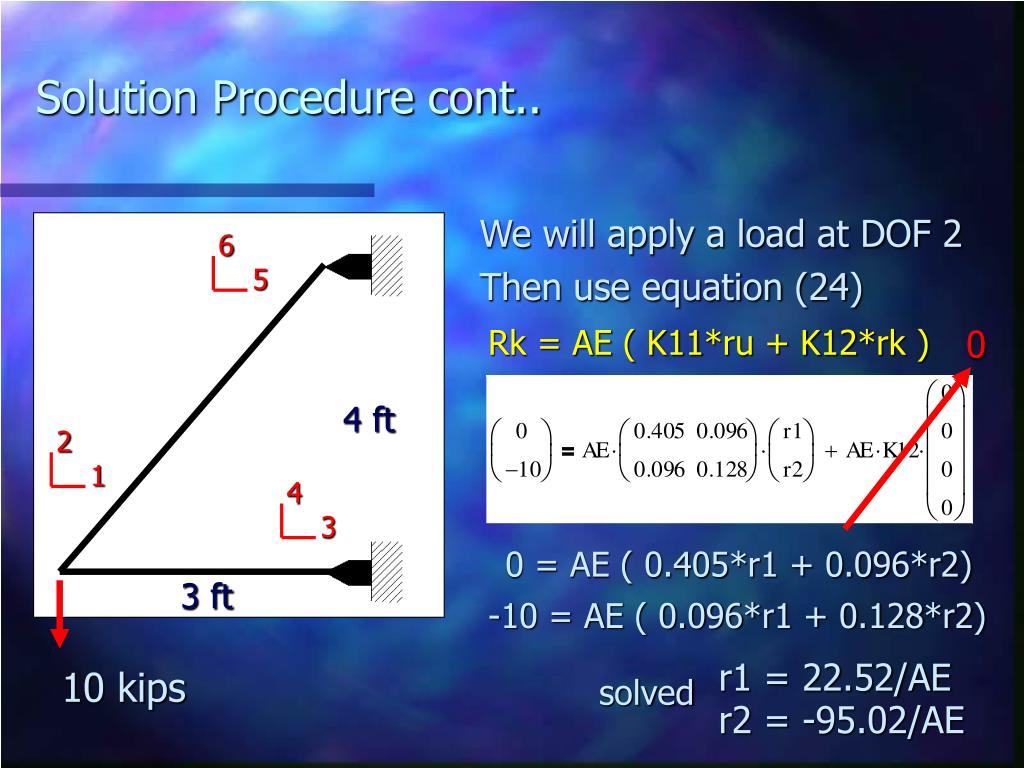 PPT A Recap of Stiffness by Definition and the Direct Stiffness