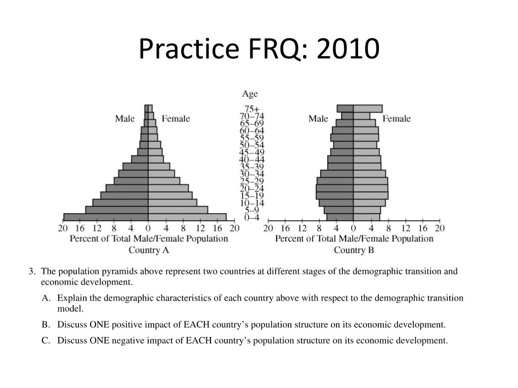 PPT - AP HUMAN GEOGRAPHY EXAM REVIEW PowerPoint Presentation, free