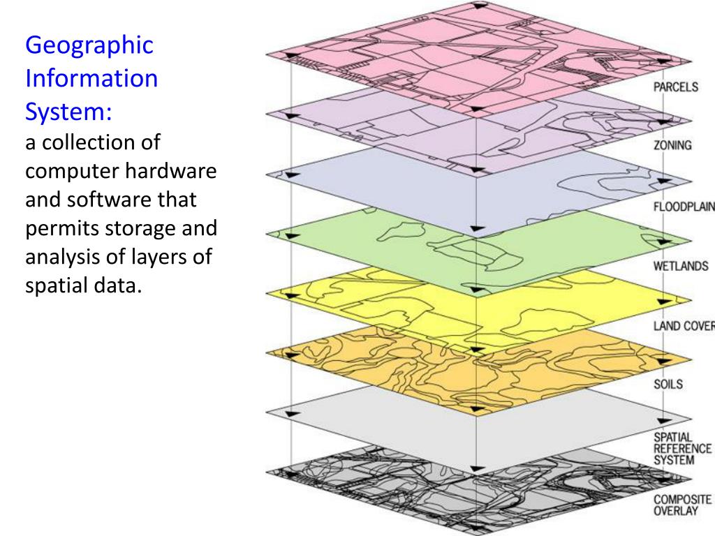 PPT AP HUMAN GEOGRAPHY EXAM REVIEW PowerPoint Presentation, free