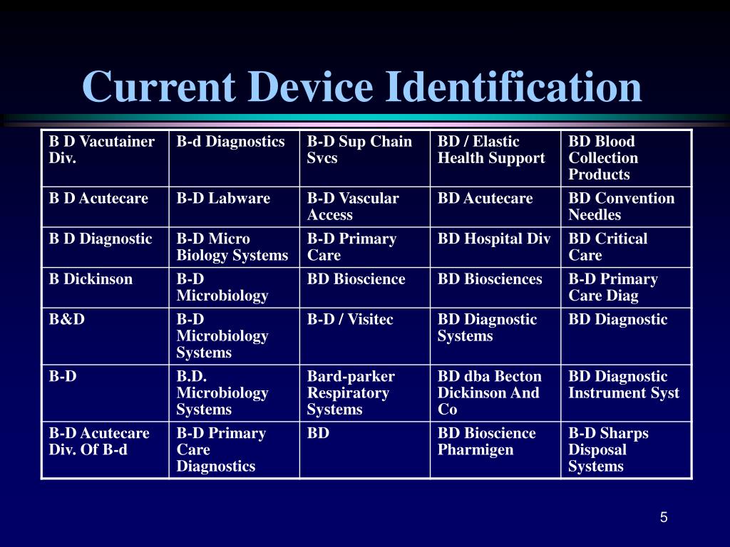 PPT Unique Device Identification PowerPoint Presentation, free