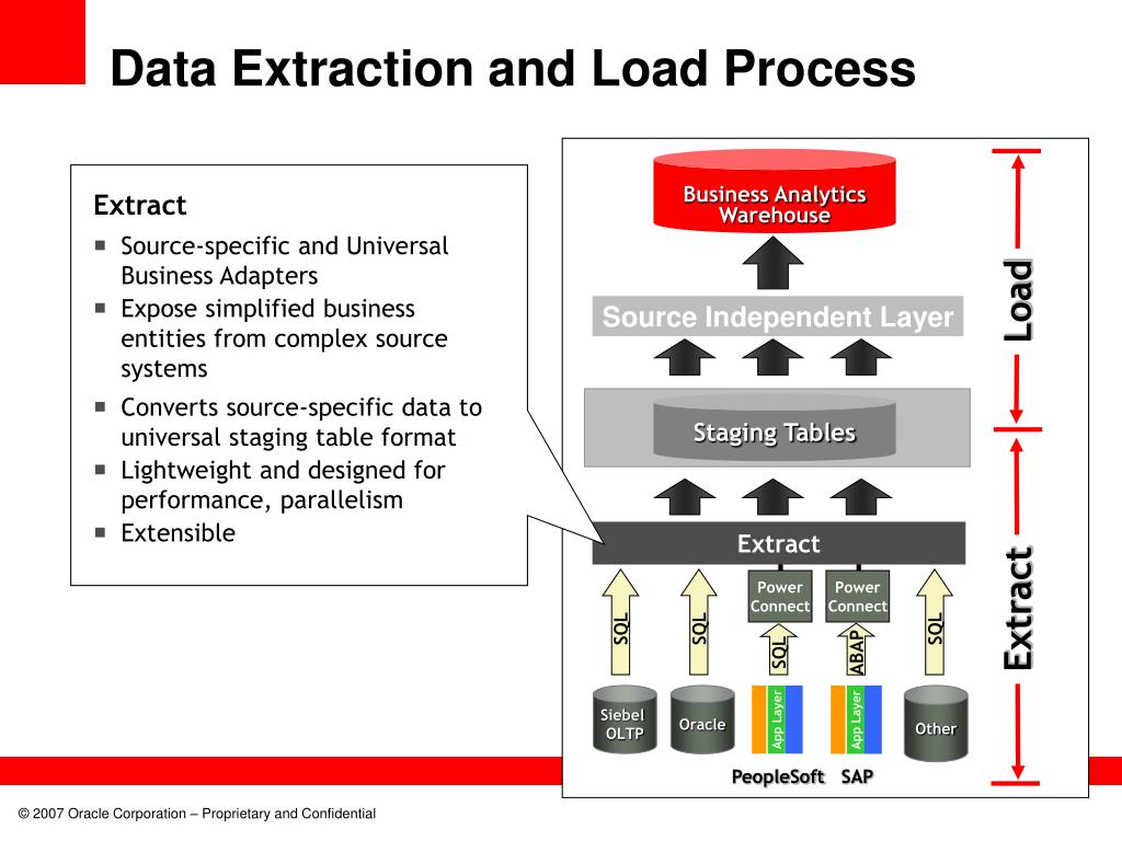 PPT INSTRUCTIONS FOR USE PowerPoint Presentation, free download ID