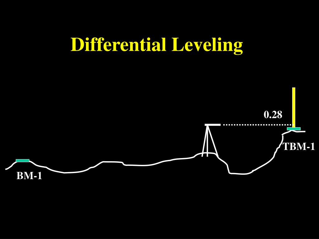 PPT Profile and Differential Leveling PowerPoint Presentation, free
