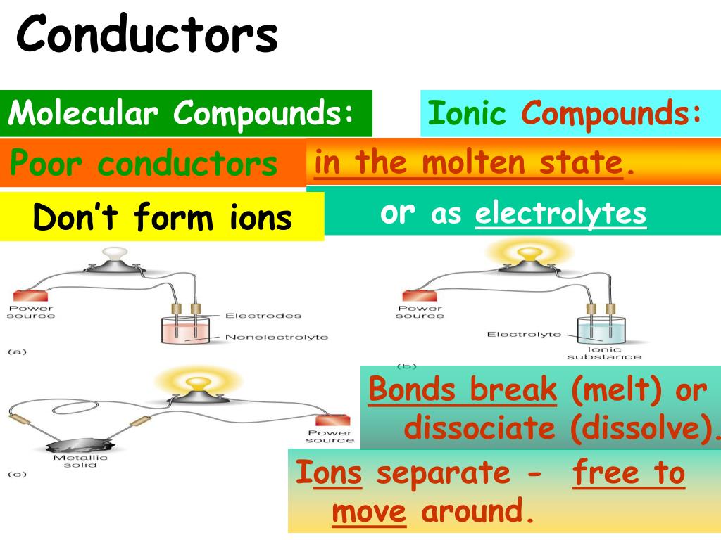PPT Chapter 7 Ionic Covalent and Metal Materials PowerPoint