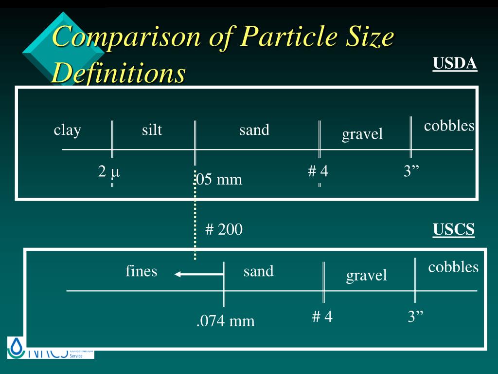PPT Unified Soil Classification System Training PowerPoint