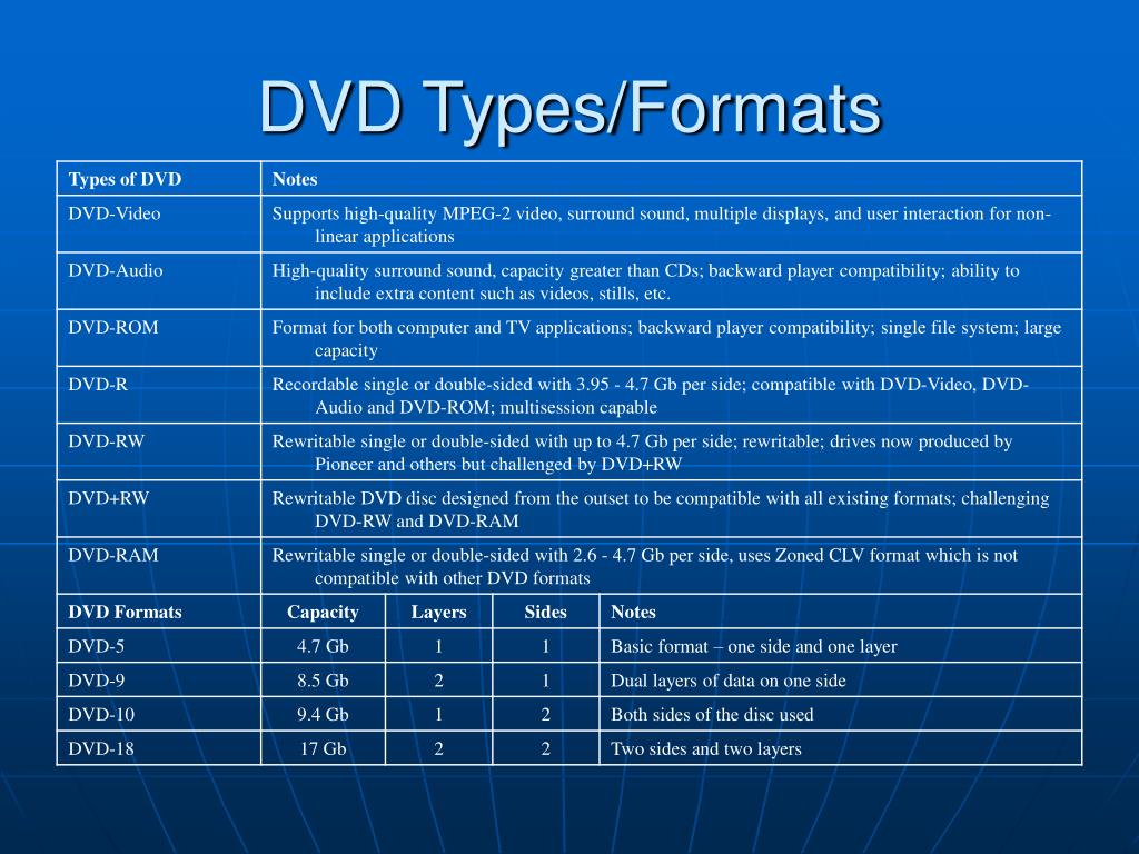 PPT CD and DVD Technologies PowerPoint Presentation, free download