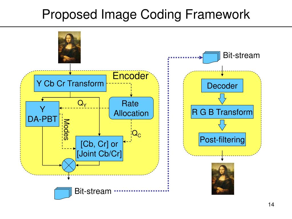 PPT DirectionAdaptive Partitioned Block Transform for Color Image