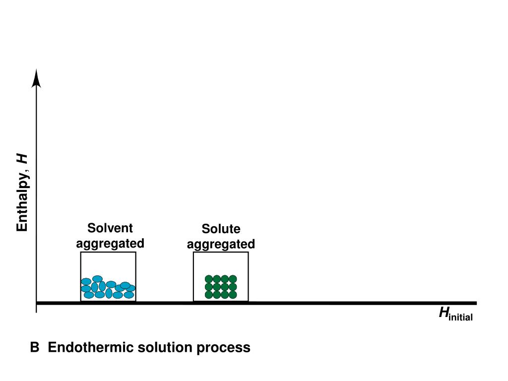PPT Chapter 11. Solutions and Their Properties PowerPoint
