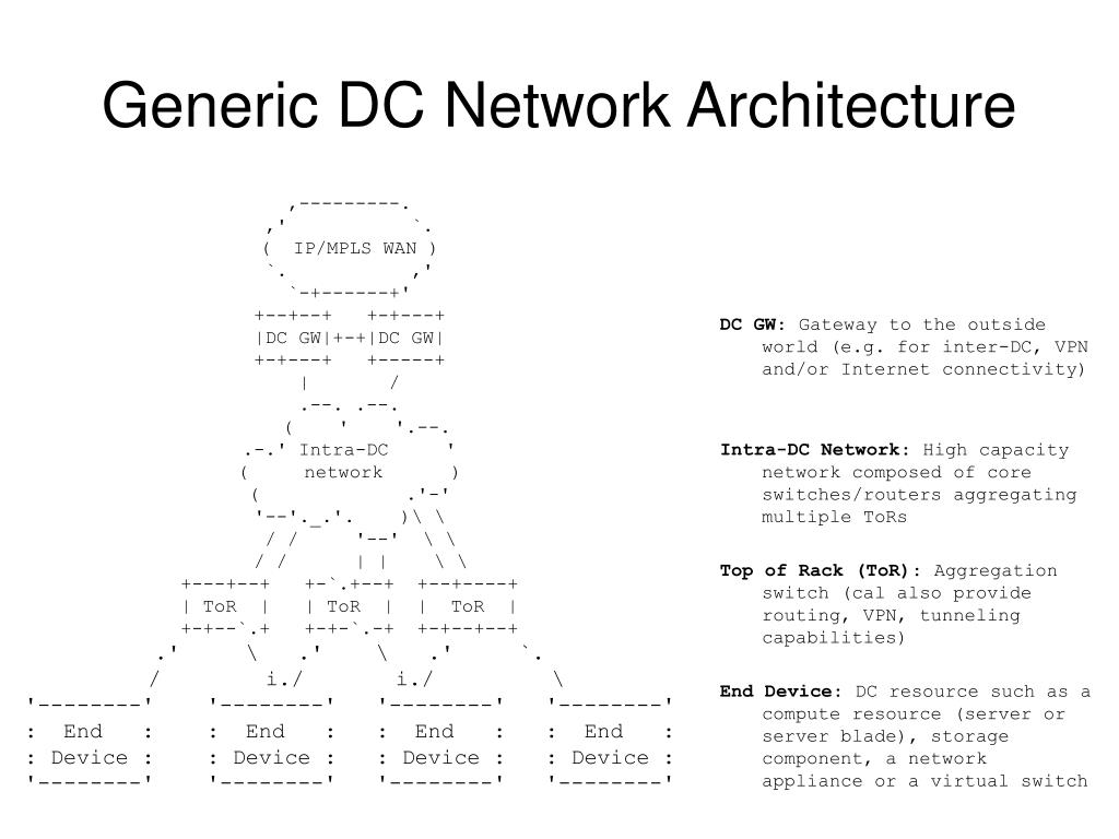 PPT Network Overlay Framework PowerPoint Presentation, free download