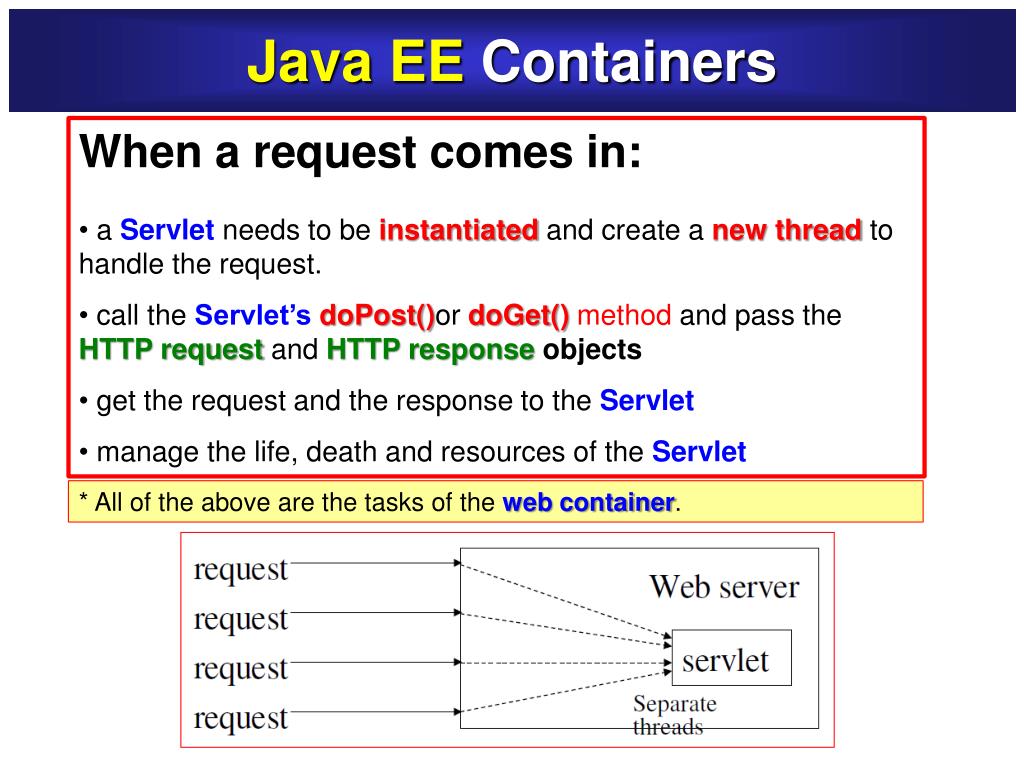 PPT Building Dynamic Java  Applications PowerPoint Presentation, free download ID3199678