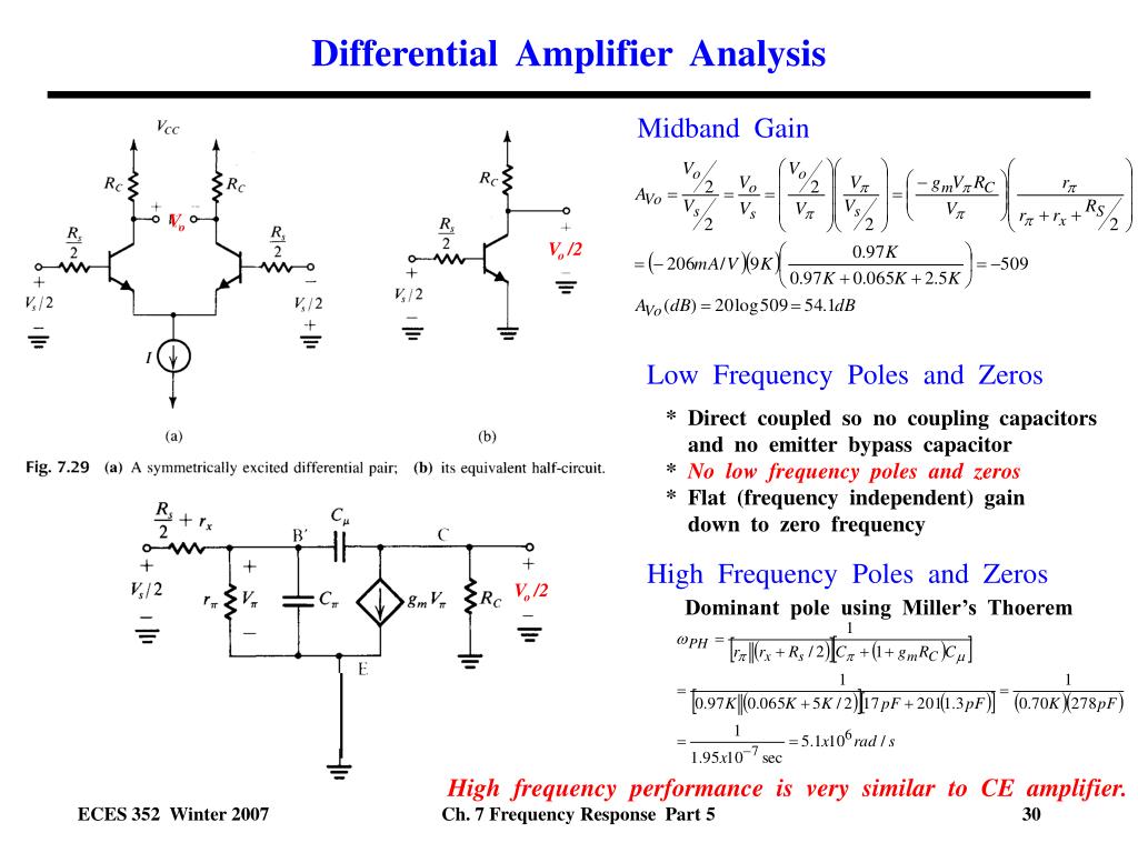 PPT Comparison of Amplifier Configurations PowerPoint Presentation