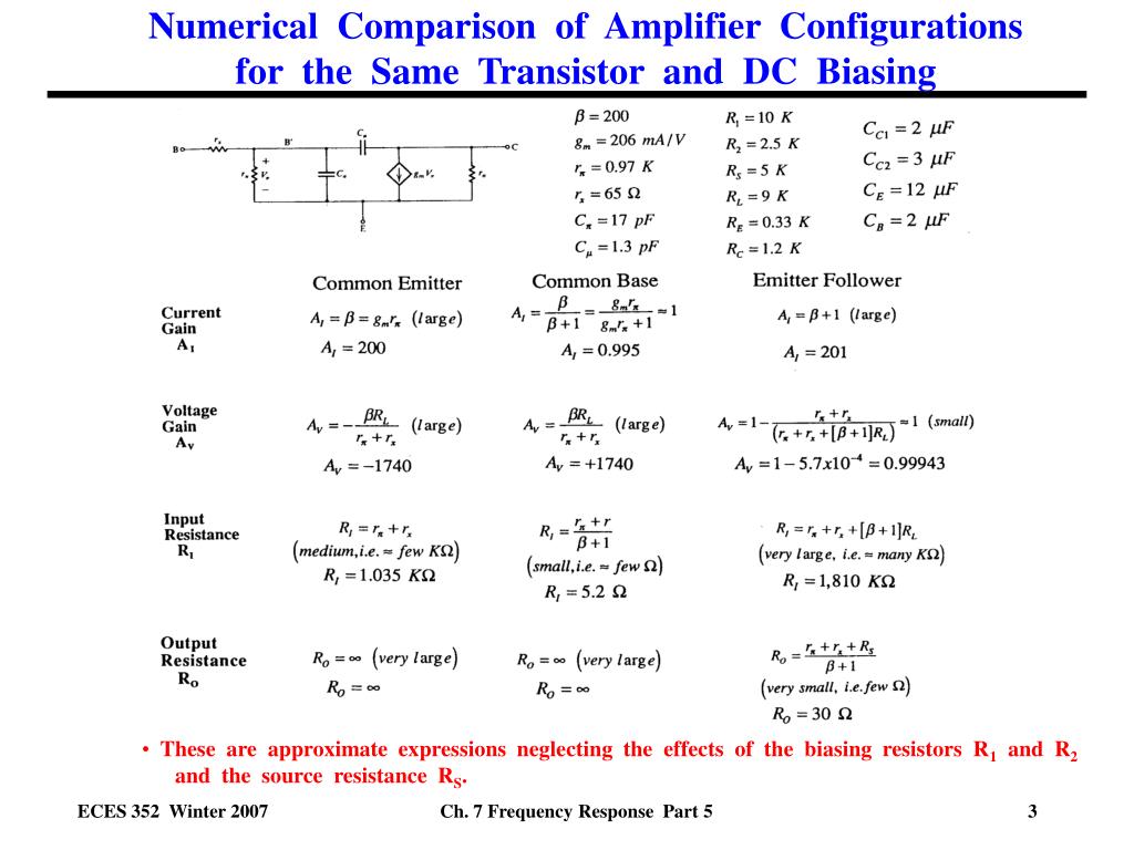 PPT Comparison of Amplifier Configurations PowerPoint Presentation