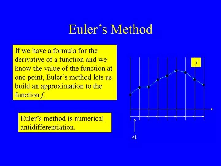 PPT Euler’s Method PowerPoint Presentation, free download ID3199834