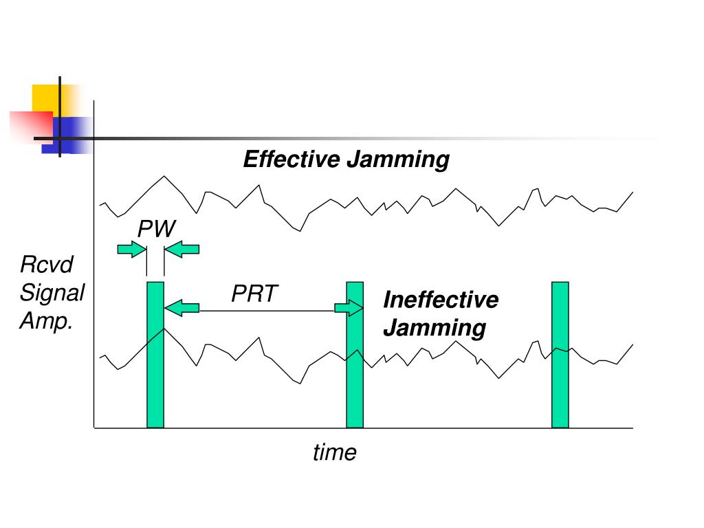 PPT Electronic Warfare CounterMeasures PowerPoint Presentation, free