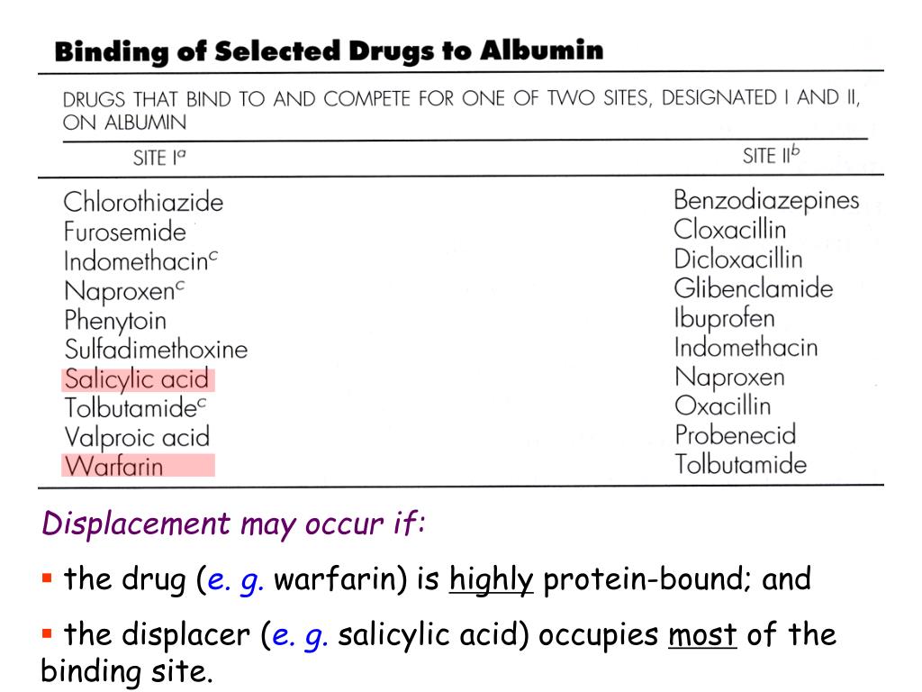 PPT DrugProtein Binding PowerPoint Presentation, free download ID