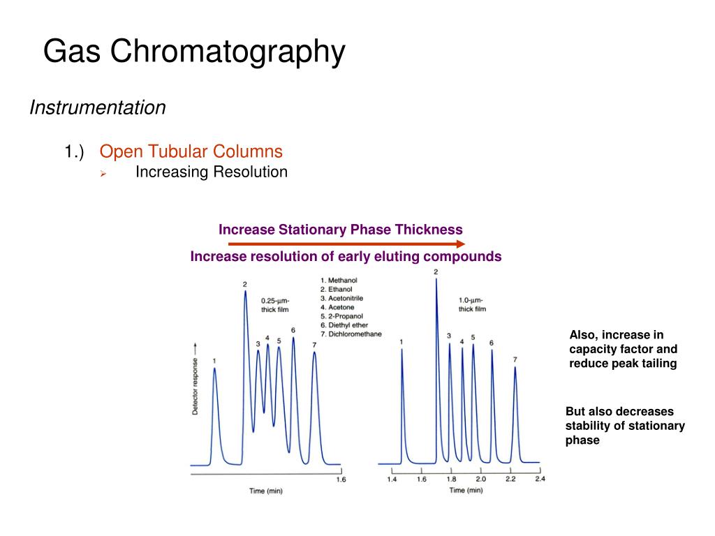 PPT Gas Chromatography PowerPoint Presentation, free download ID