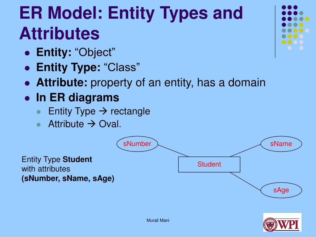 PPT The EntityRelationship Model PowerPoint Presentation, free
