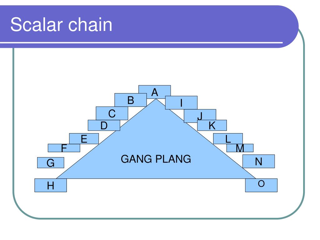 PPT TAYLOR’S SCIENTIFIC MANAGEMENT PowerPoint Presentation, free