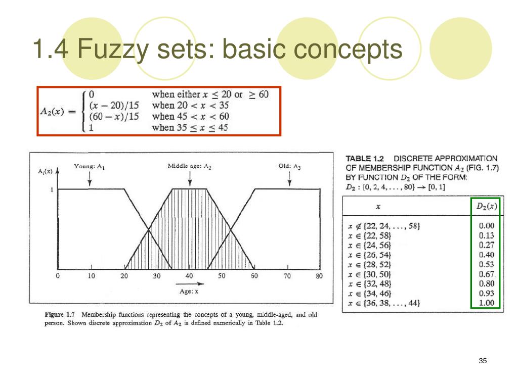 PPT Fuzzy Sets and Fuzzy Logic Theory and Applications PowerPoint