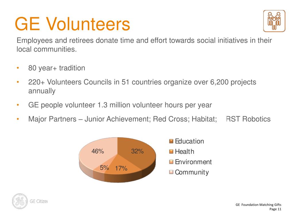 PPT GE Foundation Matching Gifts PowerPoint Presentation, free download ID3201586