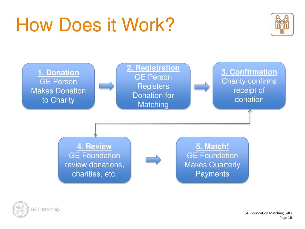 PPT GE Foundation Matching Gifts PowerPoint Presentation, free download ID3201586